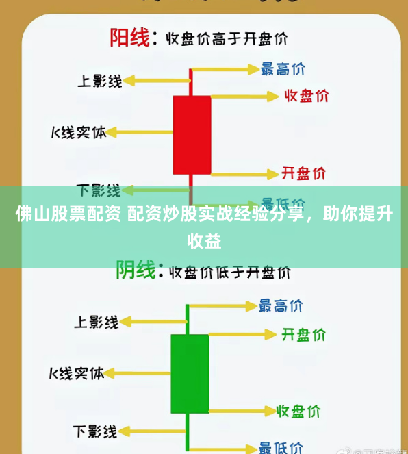 佛山股票配资 配资炒股实战经验分享，助你提升收益