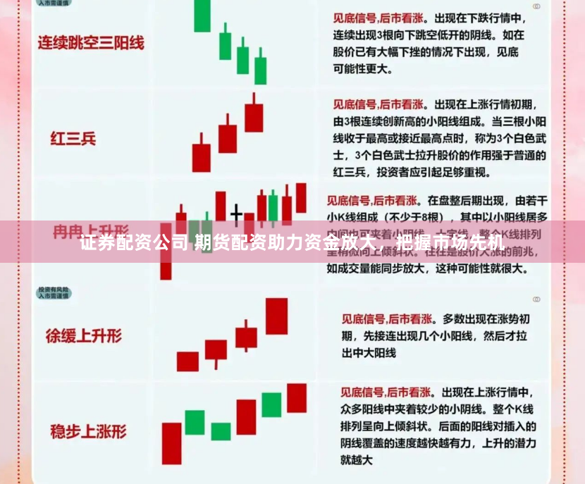 证券配资公司 期货配资助力资金放大，把握市场先机