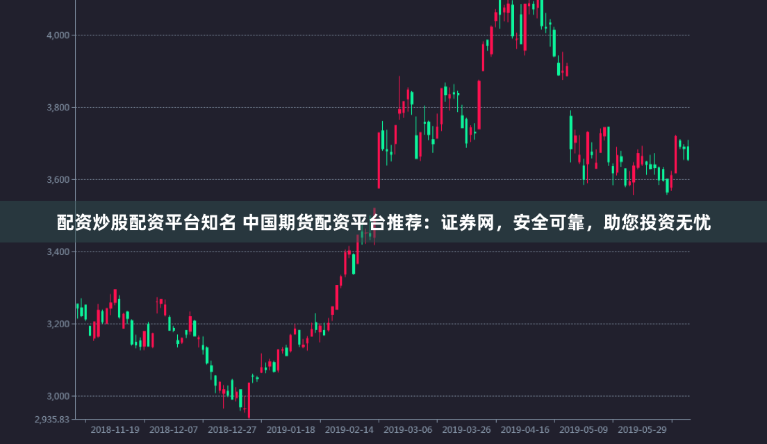 配资炒股配资平台知名 中国期货配资平台推荐：证券网，安全可靠，助您投资无忧