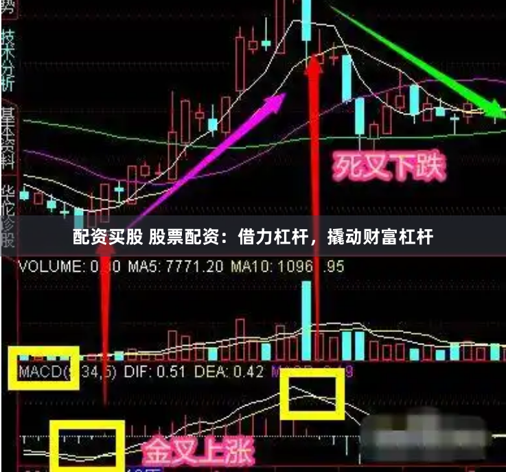 配资买股 股票配资：借力杠杆，撬动财富杠杆
