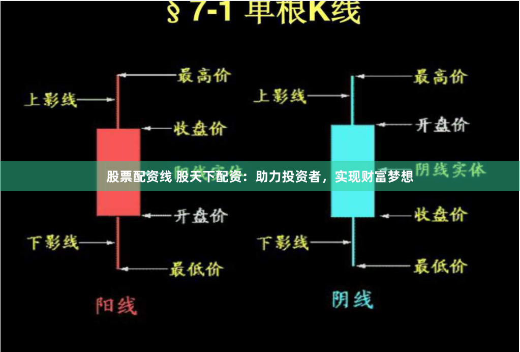 股票配资线 股天下配资：助力投资者，实现财富梦想