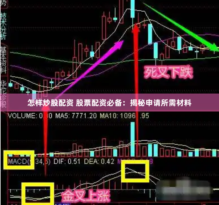 怎样炒股配资 股票配资必备：揭秘申请所需材料