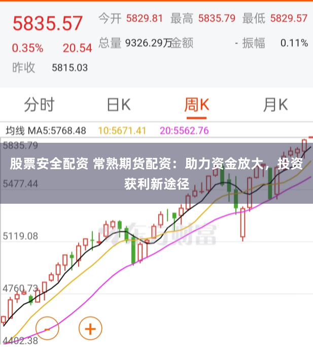 股票安全配资 常熟期货配资：助力资金放大，投资获利新途径