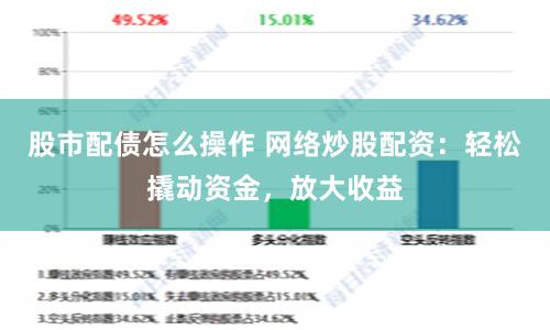 股市配债怎么操作 网络炒股配资：轻松撬动资金，放大收益