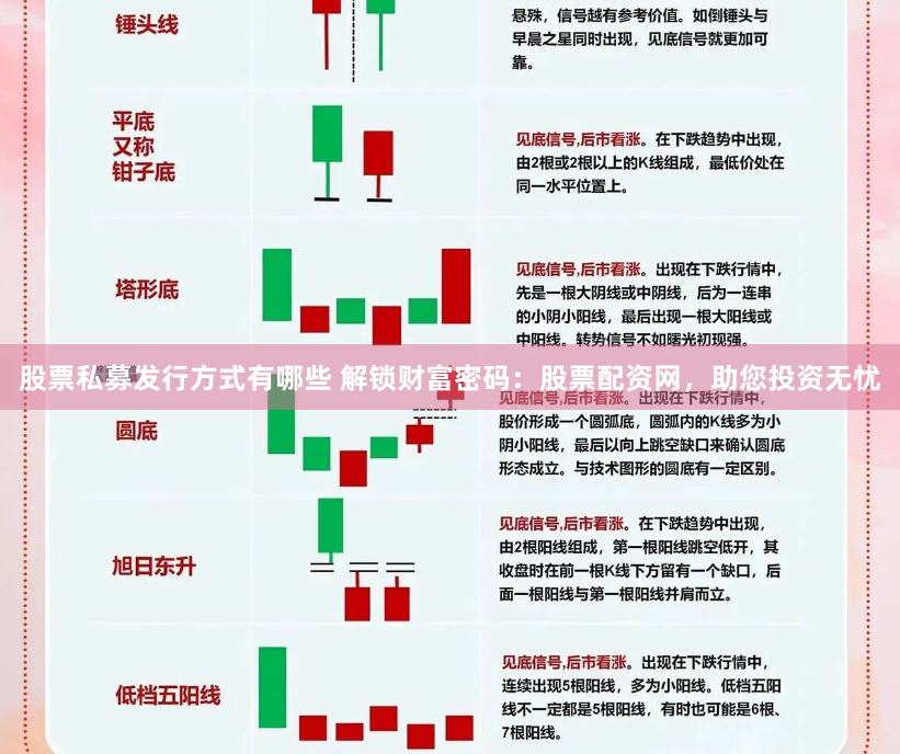股票私募发行方式有哪些 解锁财富密码：股票配资网，助您投资无忧