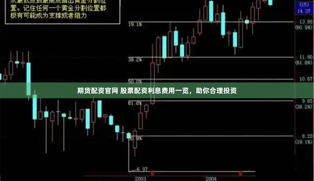 期货配资官网 股票配资利息费用一览，助你合理投资