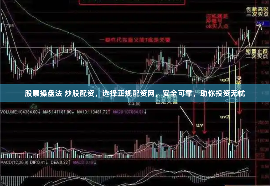 股票操盘法 炒股配资，选择正规配资网，安全可靠，助你投资无忧