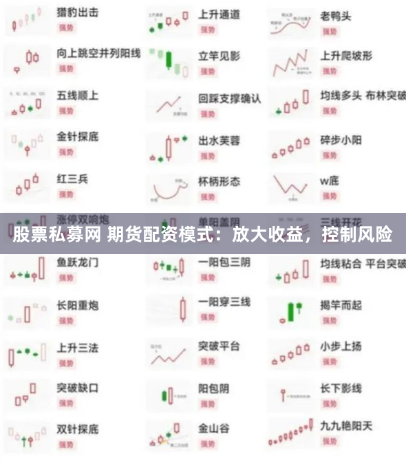 股票私募网 期货配资模式：放大收益，控制风险
