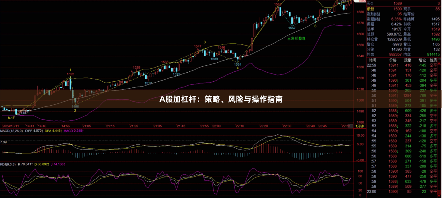 A股加杠杆：策略、风险与操作指南